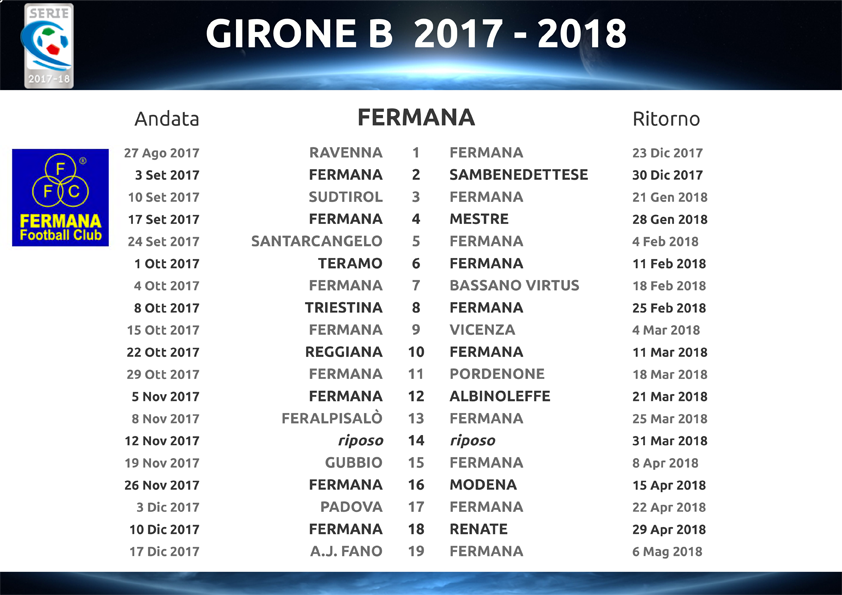 IL CAMPIONATO DELLA FERMANA